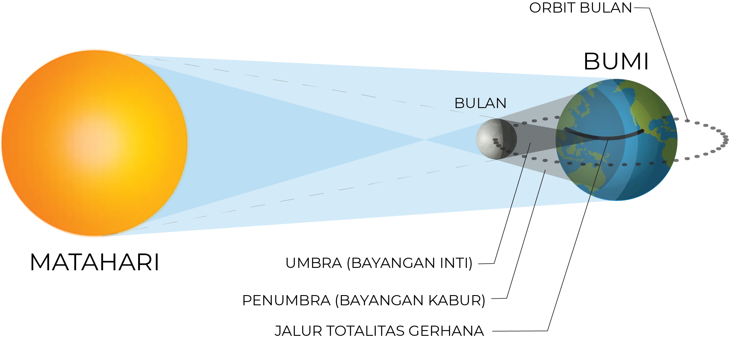 Sepatu dari Tanah Beku dan Bayangan Gerhana: Sebuah Refleksi tentang Waktu, Ingatan, dan Keindahan yang Fana
